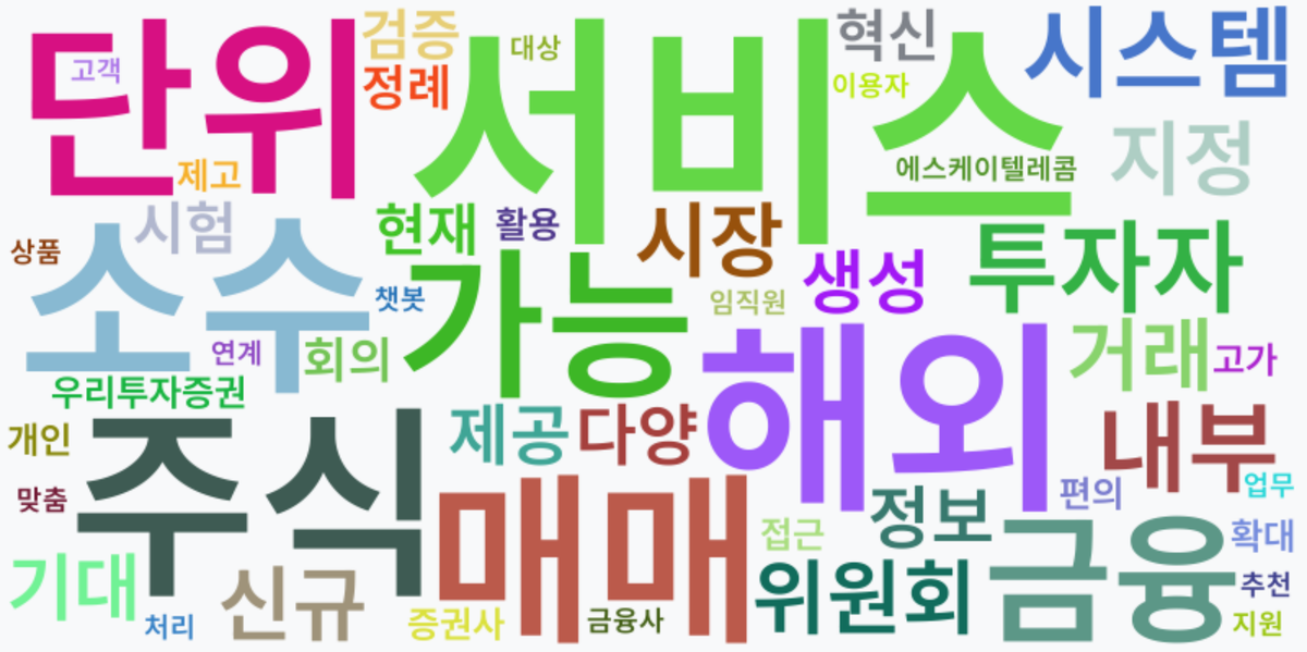 AI Daily News - 키워드 워드클라우드