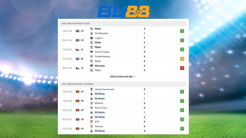 Phong độ gần đây giữa Viktoria Plzen vs FC Porto