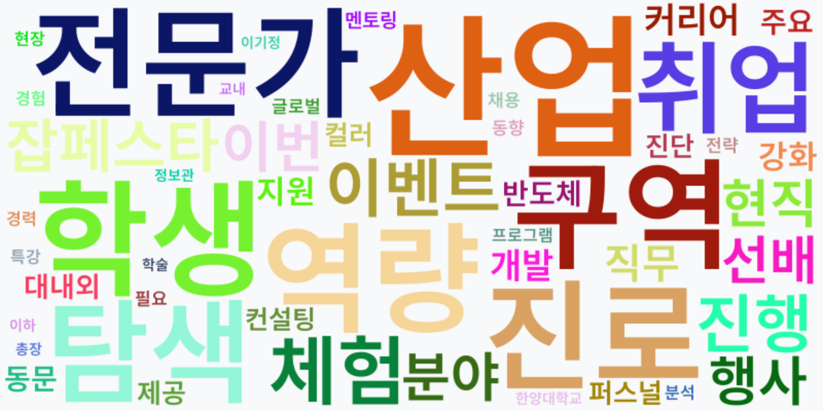 AI Daily News - 키워드 워드클라우드