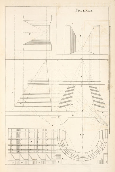 Of scenes for the stage 1707