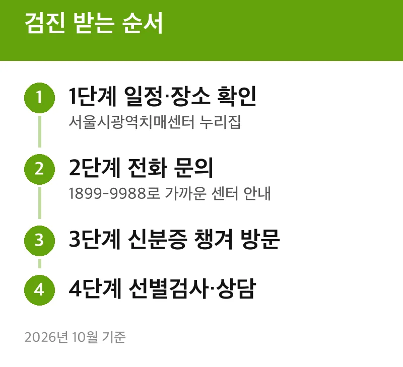 검진 받는 순서