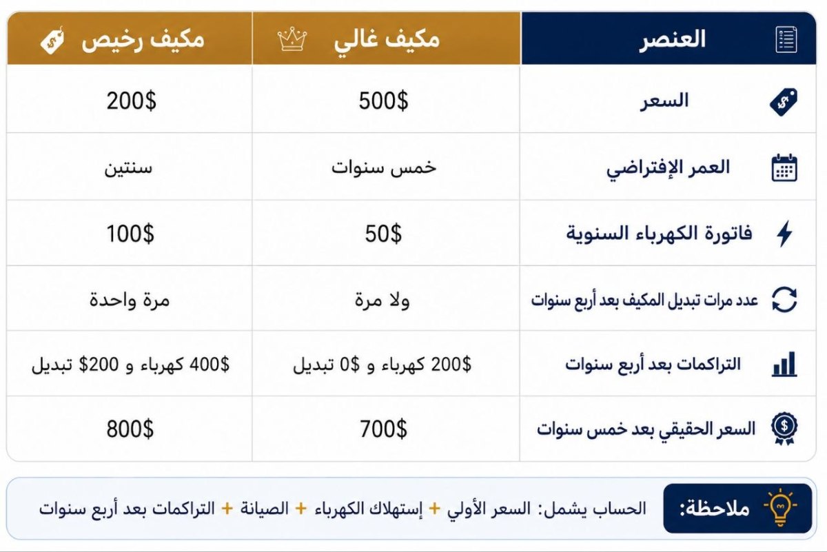 صورة توضيحية 1