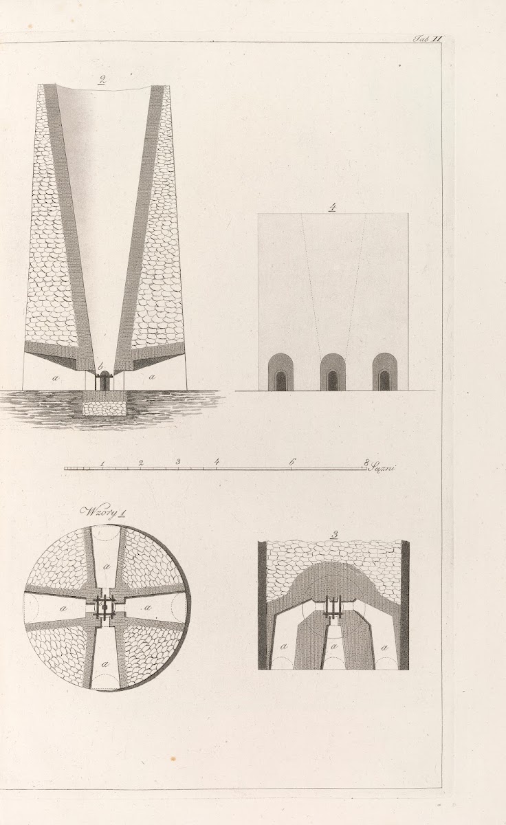 Architektura obeymuiaca wszelki gatunek murowania i budowania Pl089 1812