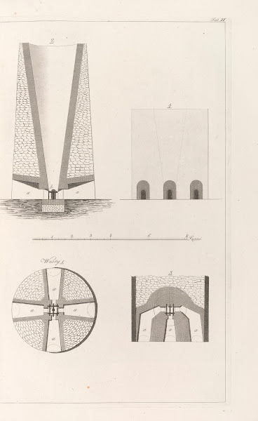 Architektura obeymuiaca wszelki gatunek murowania i budowania Pl089 1812