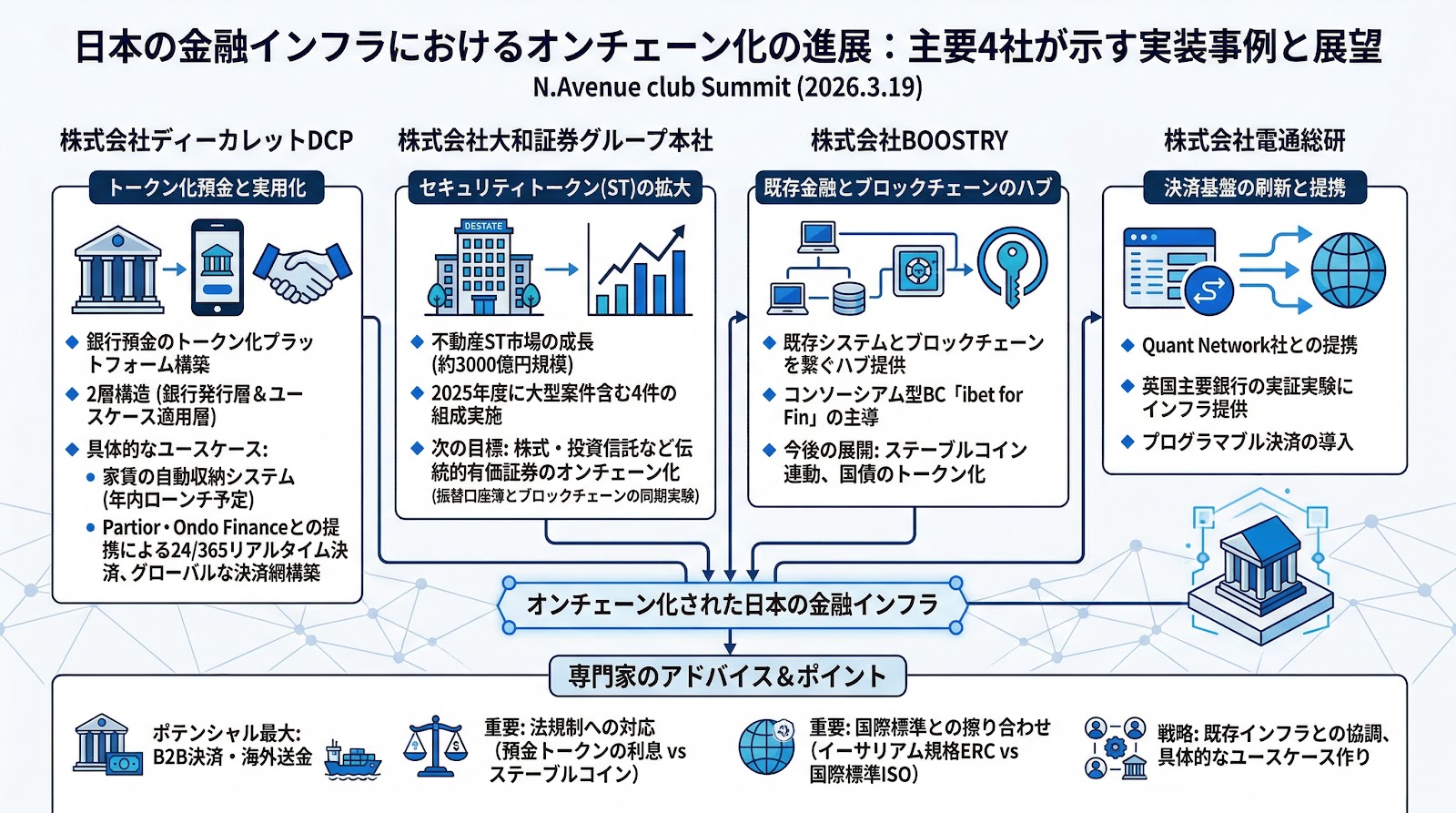 日本の金融インフラにおけるオンチェーン化の進展：主要4社が示す実装事例と展望