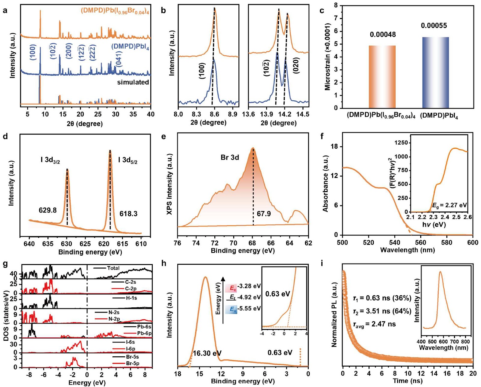 Locally Symmetry-Broken 2D Dion–Jacobson Mixed Halide Perovskites for Efficient Photodetectors