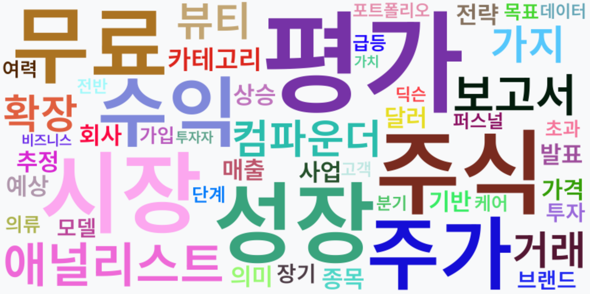 AI Daily News - 키워드 워드클라우드