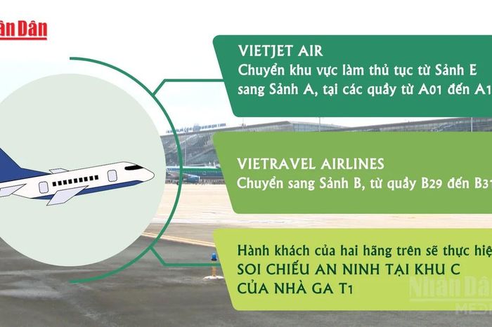 [Video] Hành khách bay tại Nội Bài ngày 21/5 cần lưu ý thay đổi khu vực làm thủ tục - Báo Nhân Dân