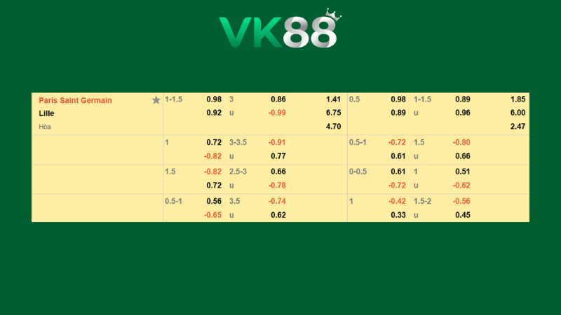 Bảng kèo PSG vs Lille