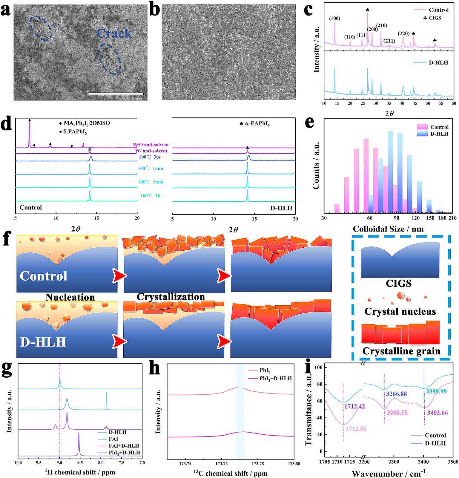 Crystallization Modulation and Holistic Passivation Enables Efficient Two-Terminal Perovskite/CuIn(Ga)Se2 Tandem Solar Cells