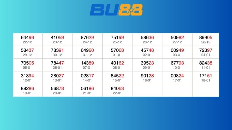 Dự đoán kết quả xsmb lô bạch thủ hôm nay 23/1/2026