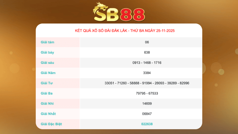 Thống kê nhanh Đắk Lắk 02/12/2025