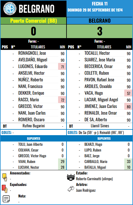 Formación Fecha 11 - Puerto Comercial vs Puerto Comercial