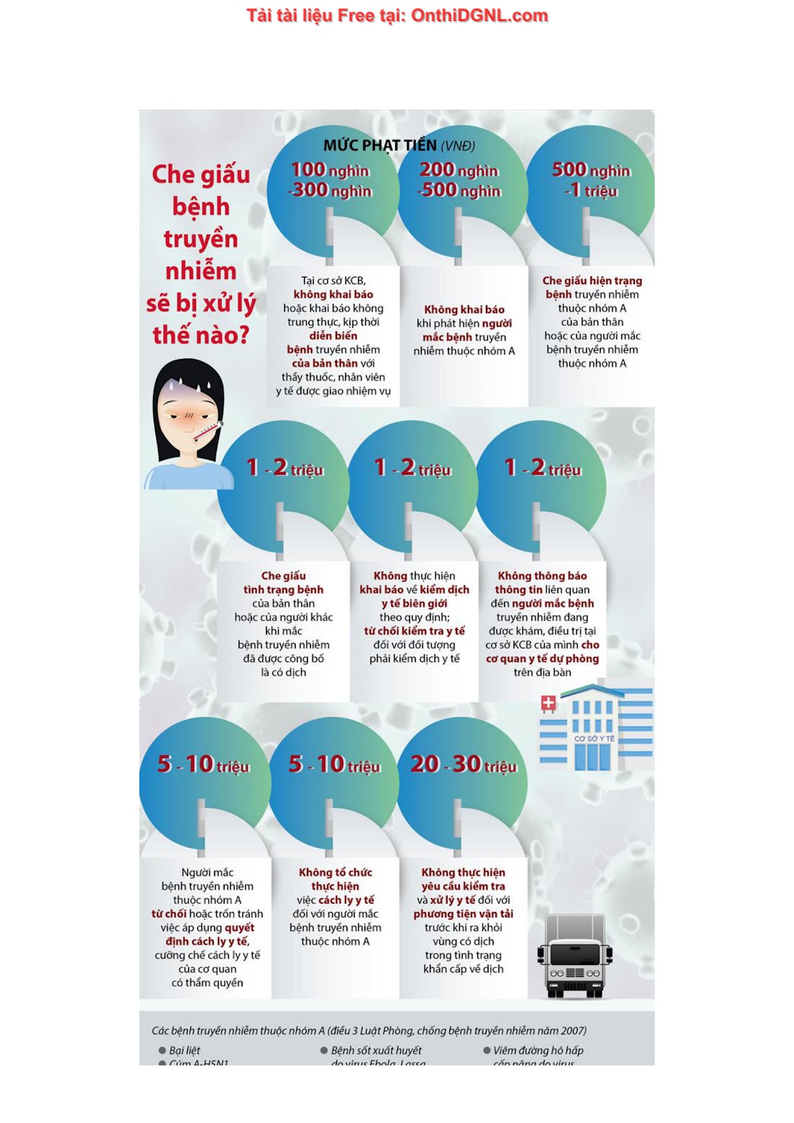 900 bài tập môn Toán - Ôn thi ĐGNL ĐHQG TP HCM Phần 15