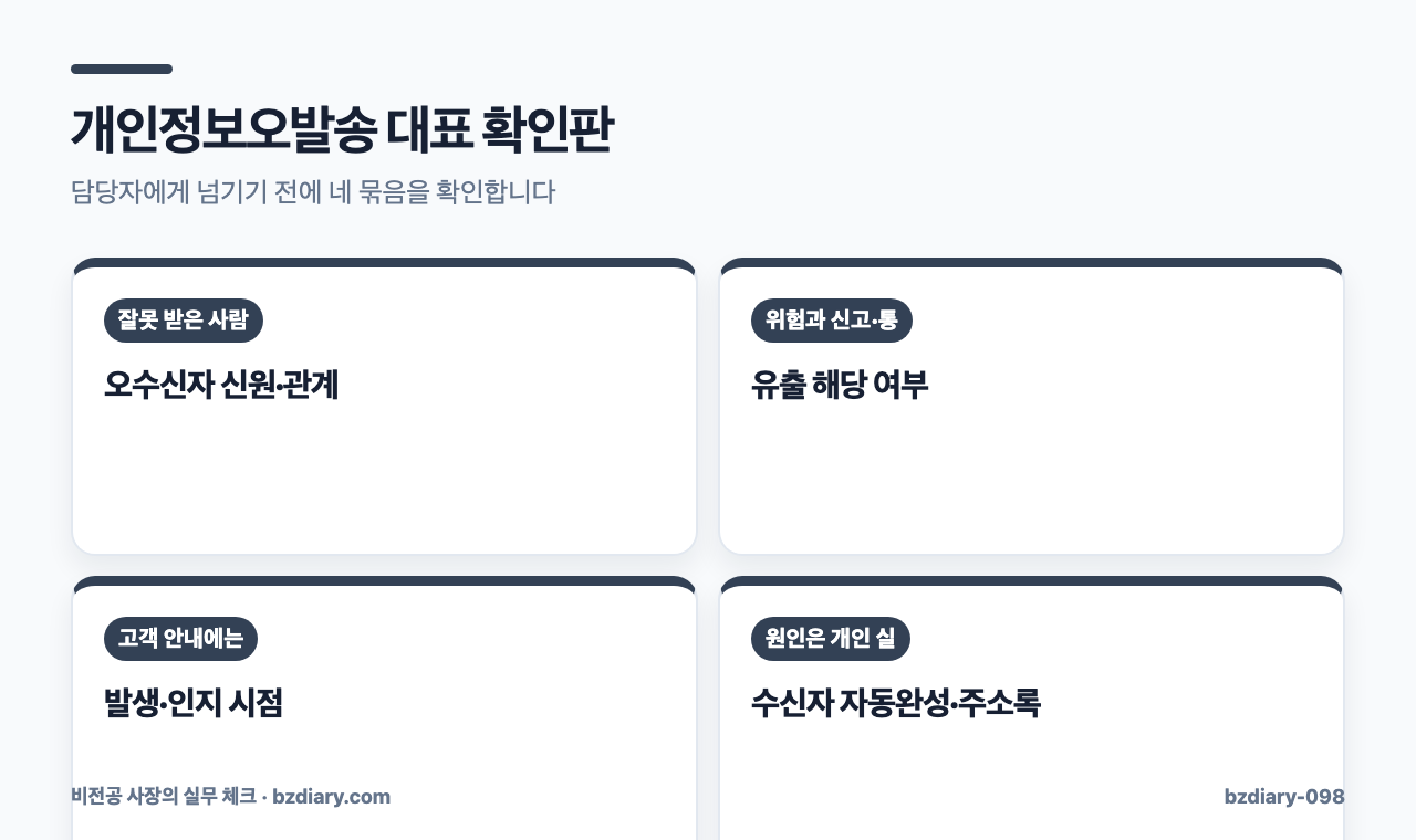개인정보오발송 대표 확인판