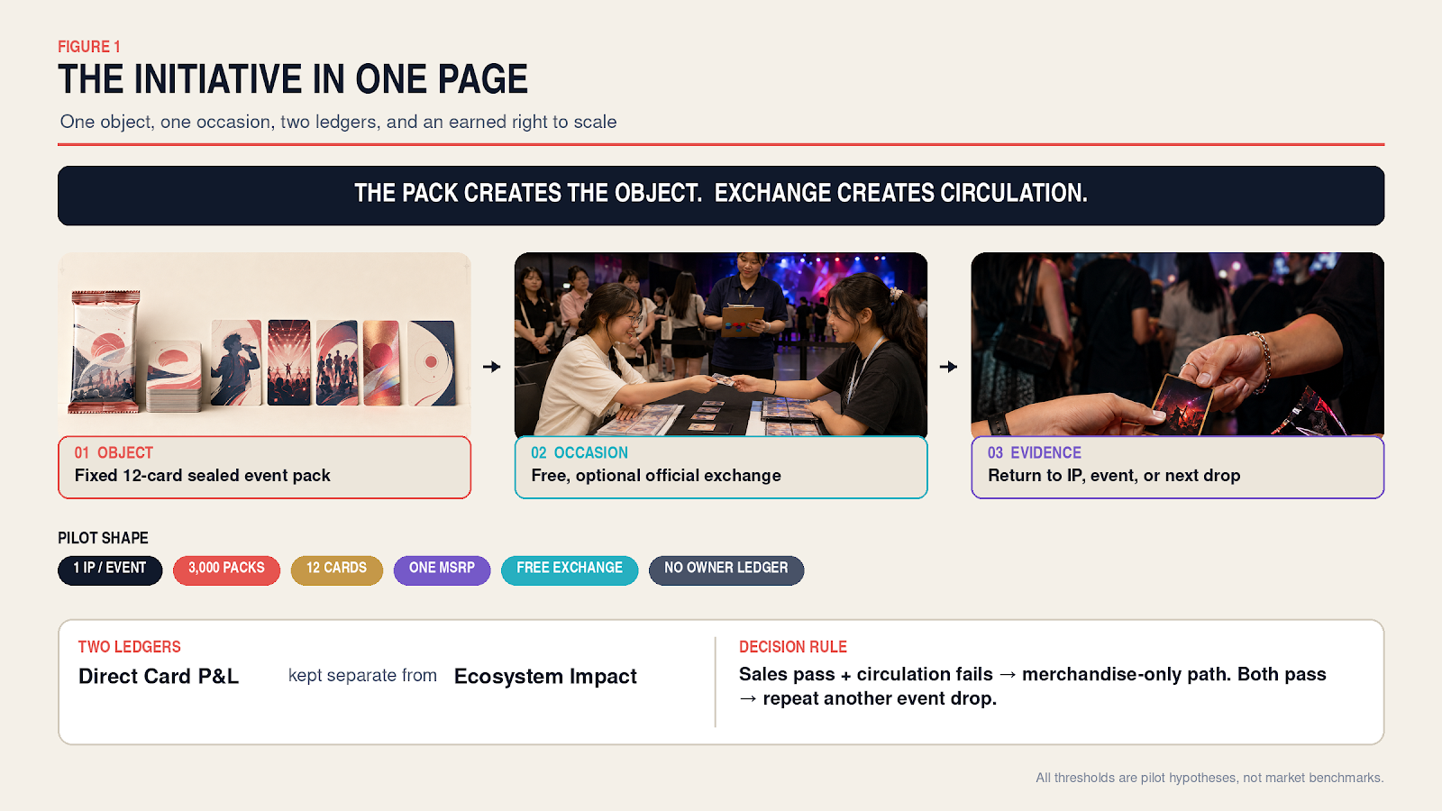 01 initiative summary