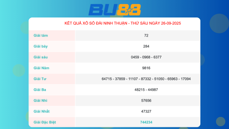 Kết quả xổ số Ninh Thuận ngày 26/9/2025