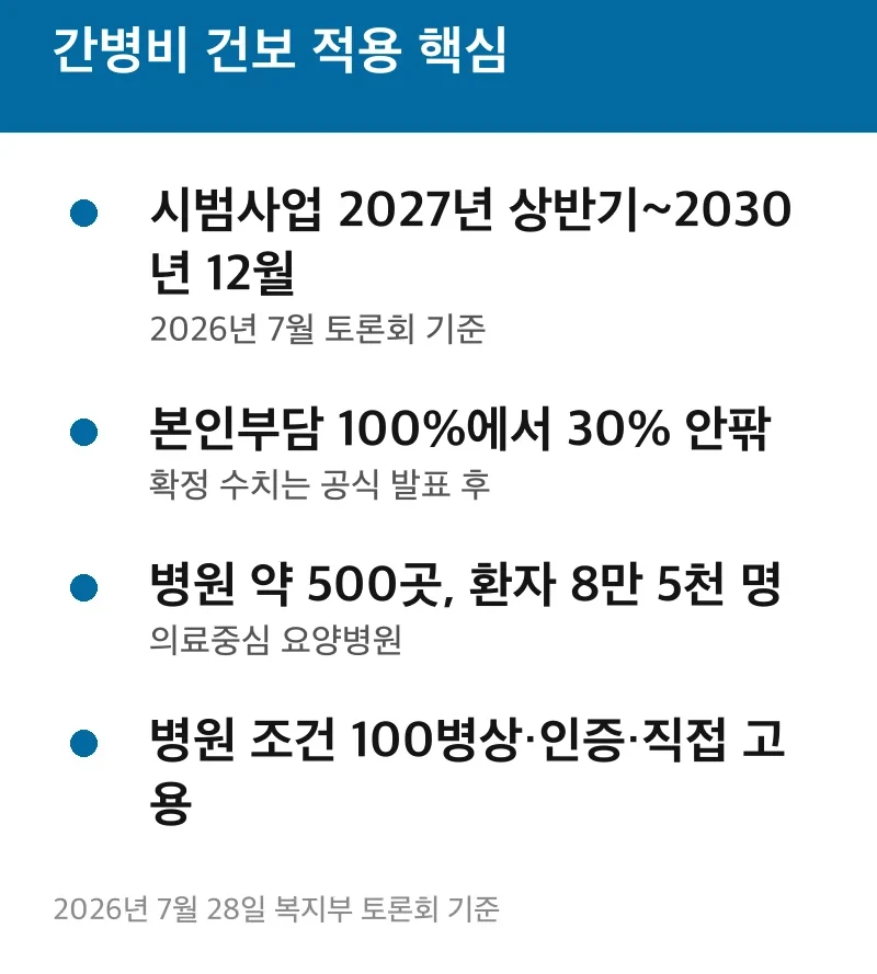 간병비 건보 적용 핵심