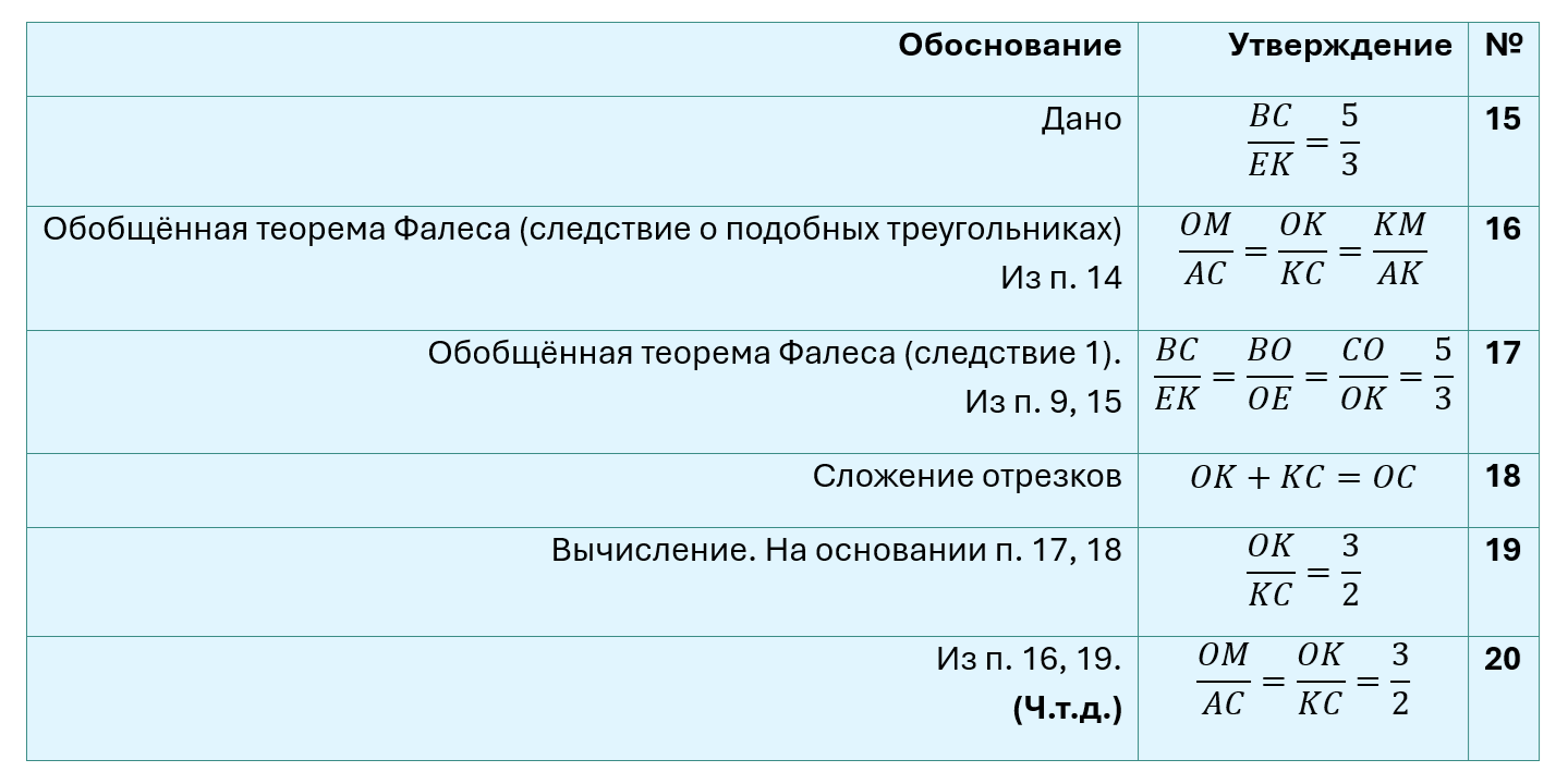 Таблица3