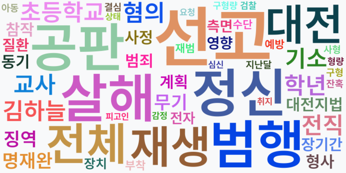 AI Daily News - 키워드 워드클라우드