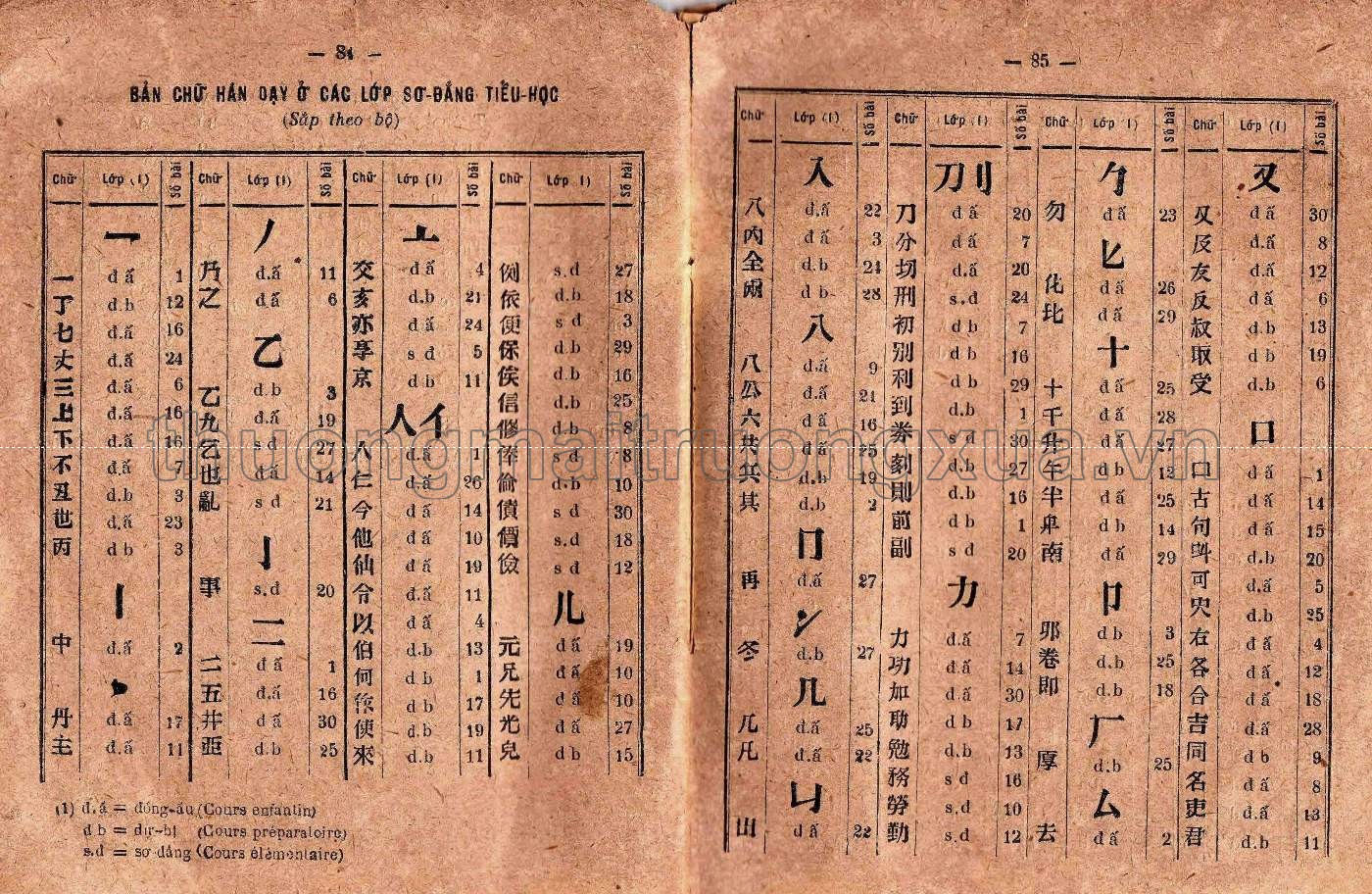 Hán văn tân giáo khoa thư (lớp sơ đẳng, 1928) - Trang 120