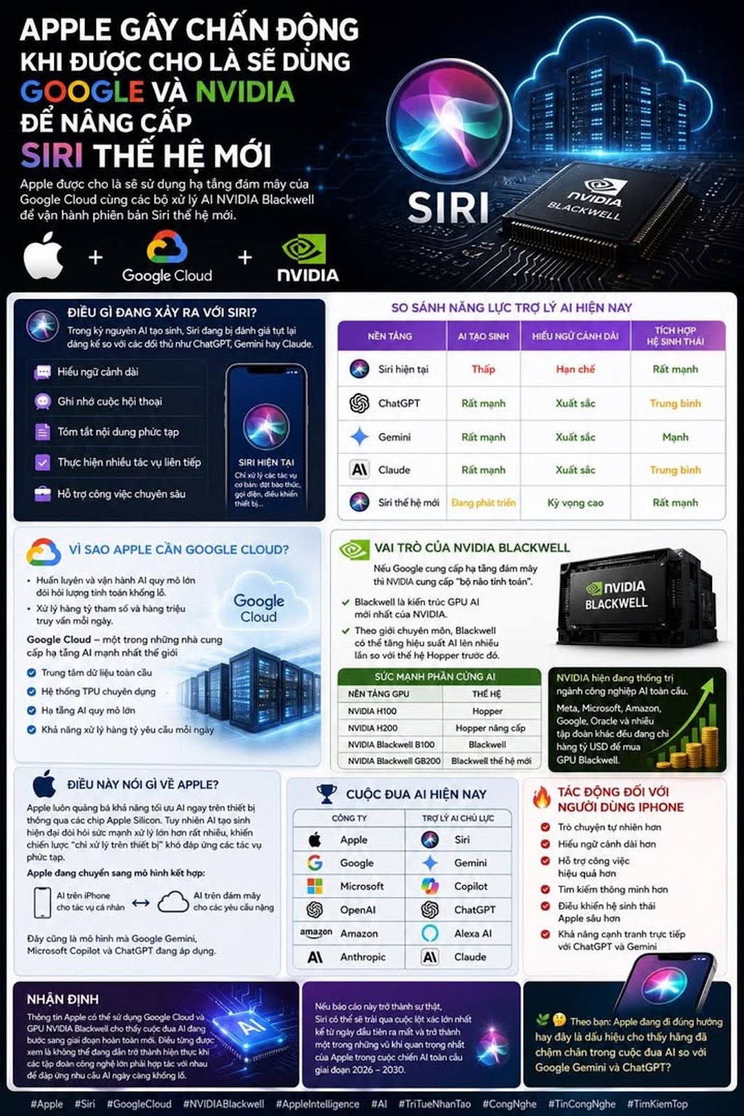 Apple が Siri を次世代にアップグレードするために Google と NVIDIA を利用すると言われて物議を醸した