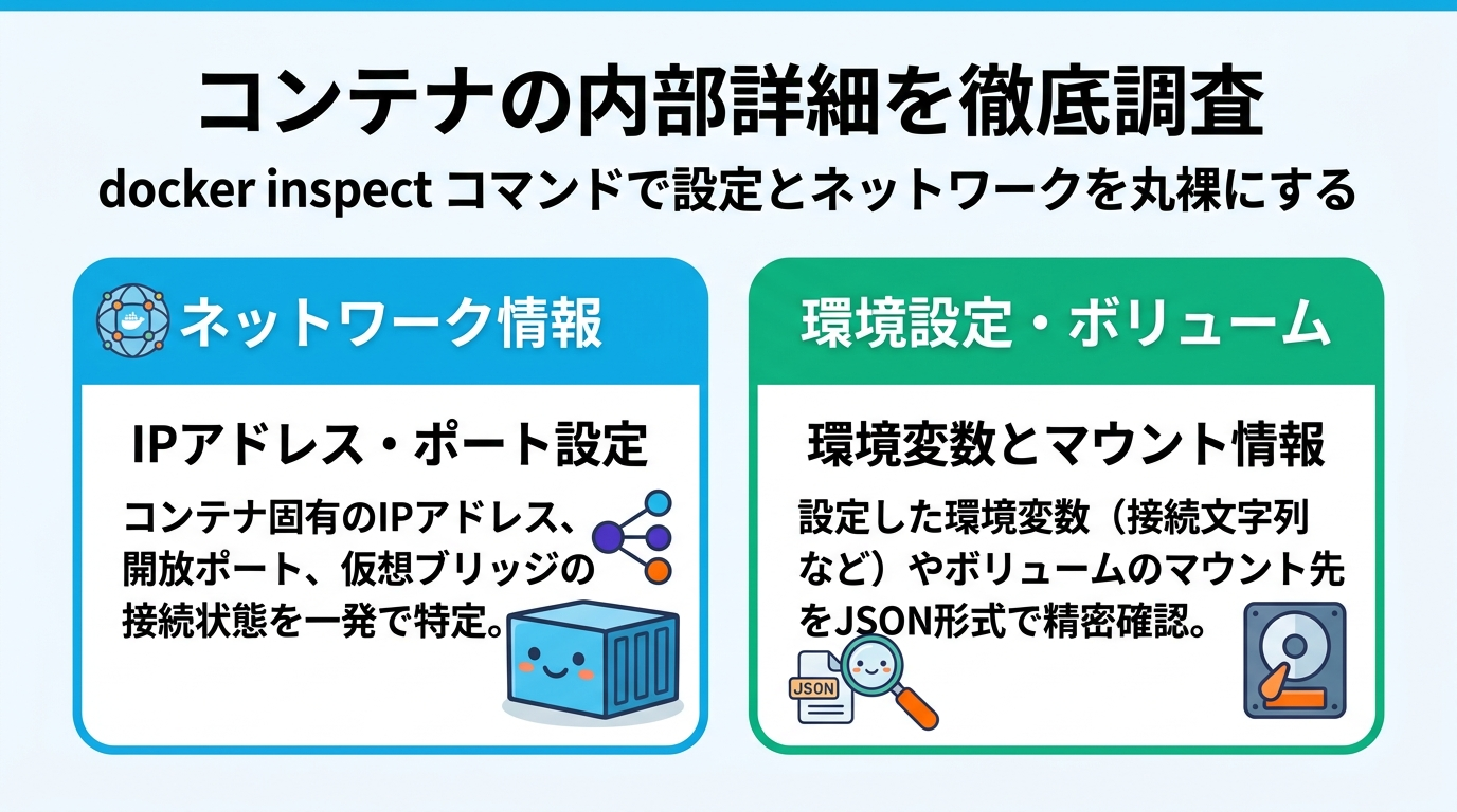 コンテナの内部詳細調査