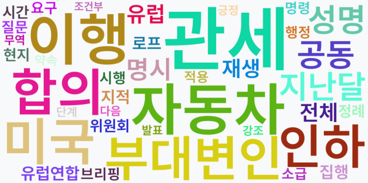 AI Daily News - 키워드 워드클라우드