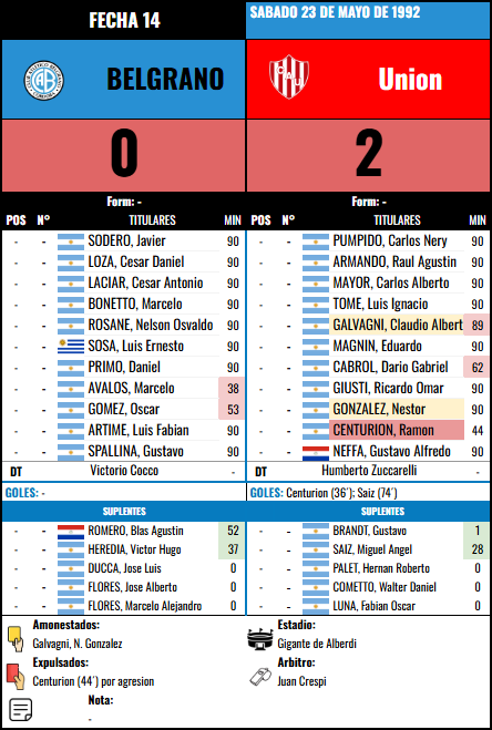 Formación Fecha 14 - Union vs Union