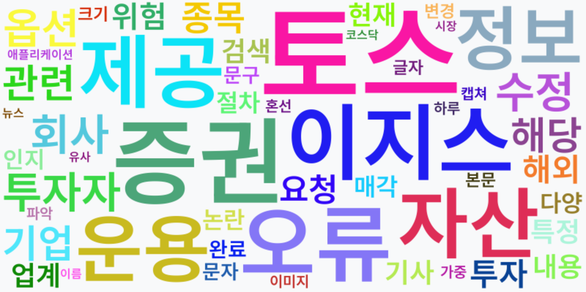 AI Daily News - 키워드 워드클라우드