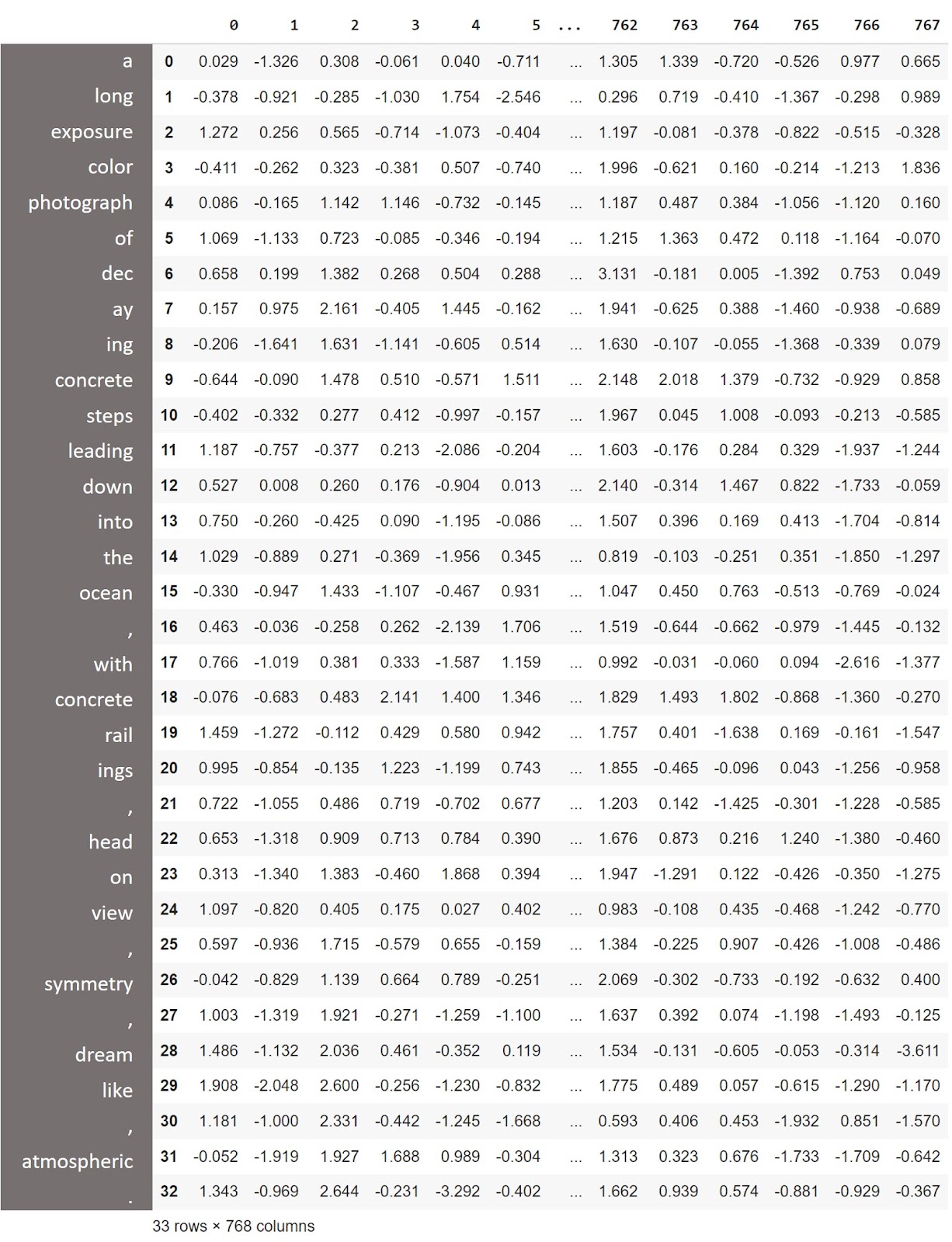 Table of values for the image description