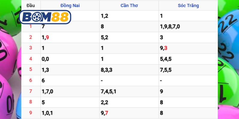Soi cầu XSMN ngày 14/01/2026 được Bom88 bắt nhịp hôm nay