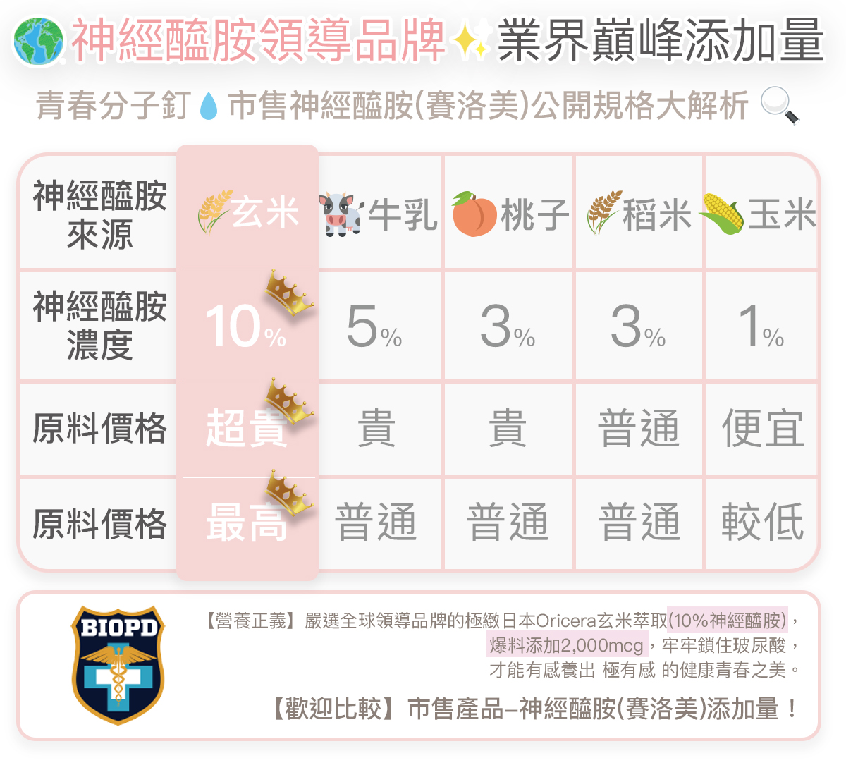 THMIS 肽美斯 產品說明 7