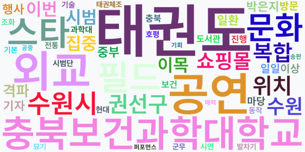 AI Daily News - 키워드 워드클라우드