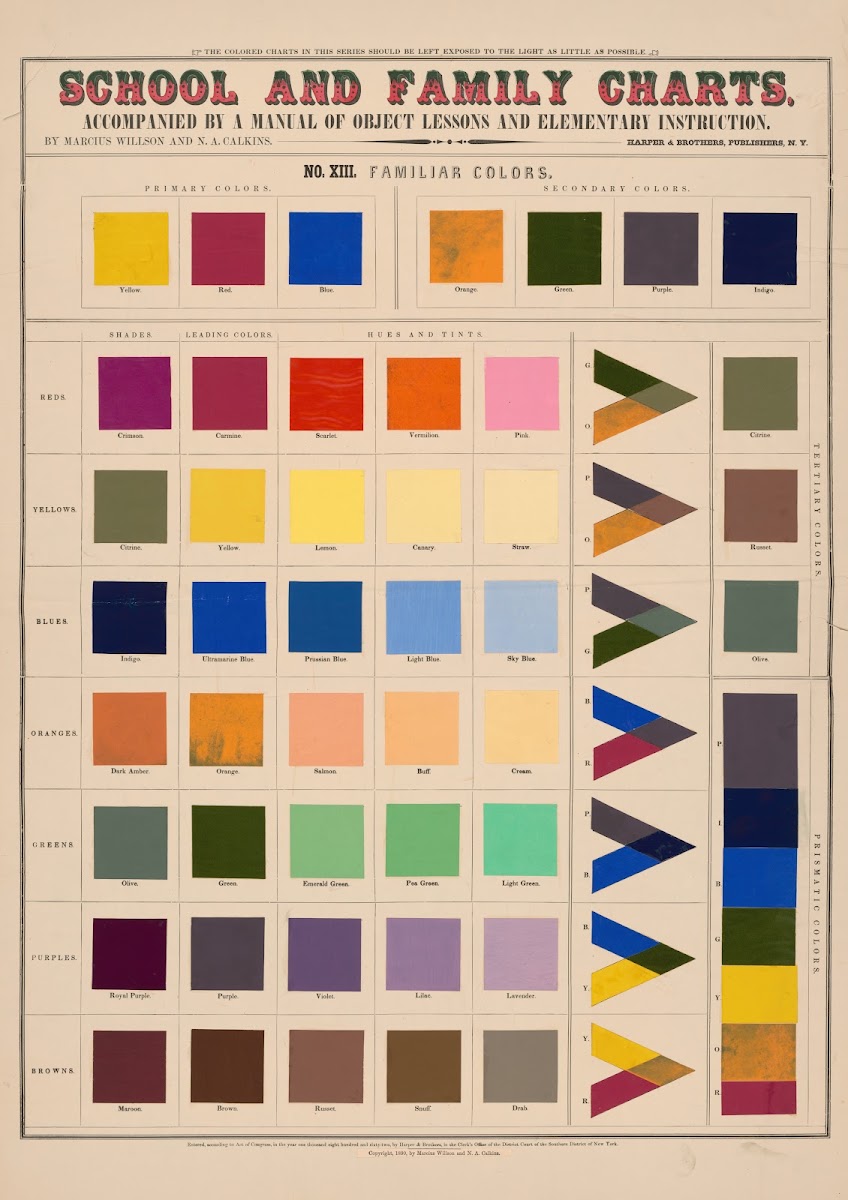 No XIII Familiar colors 1890