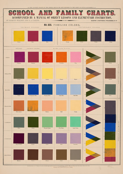 No XIII Familiar colors 1890