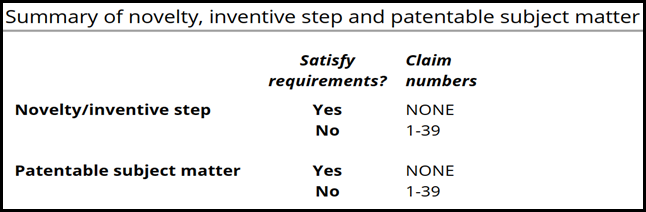 Sample examaintion summary table.