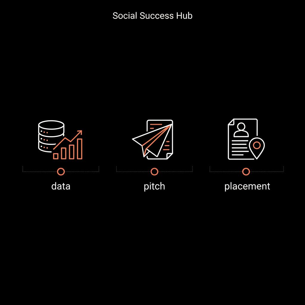 Minimal full-frame infographic on black background showing three steps: data, pitch, placement in Social Success Hub colors. How do I get featured on Forbes?