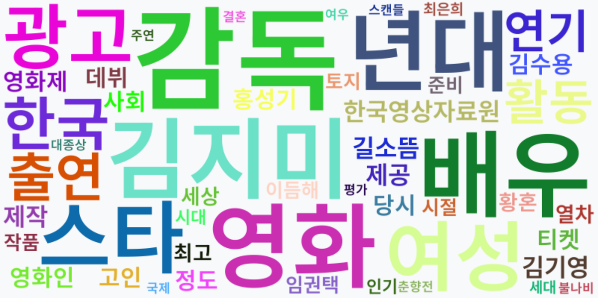 AI Daily News - 키워드 워드클라우드