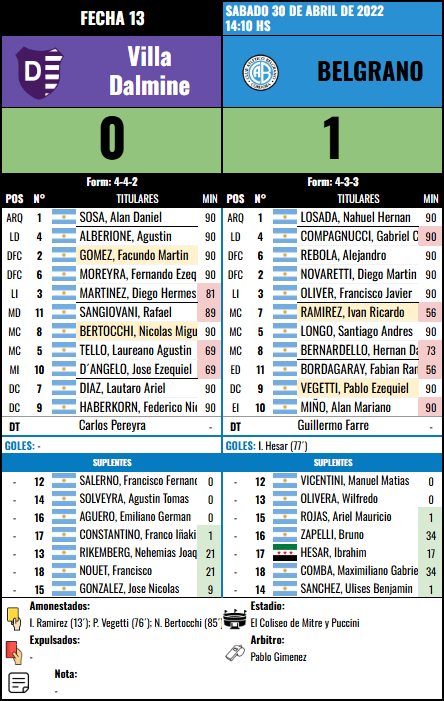 Formación Fecha 13 - Villa Dalmine vs Villa Dalmine