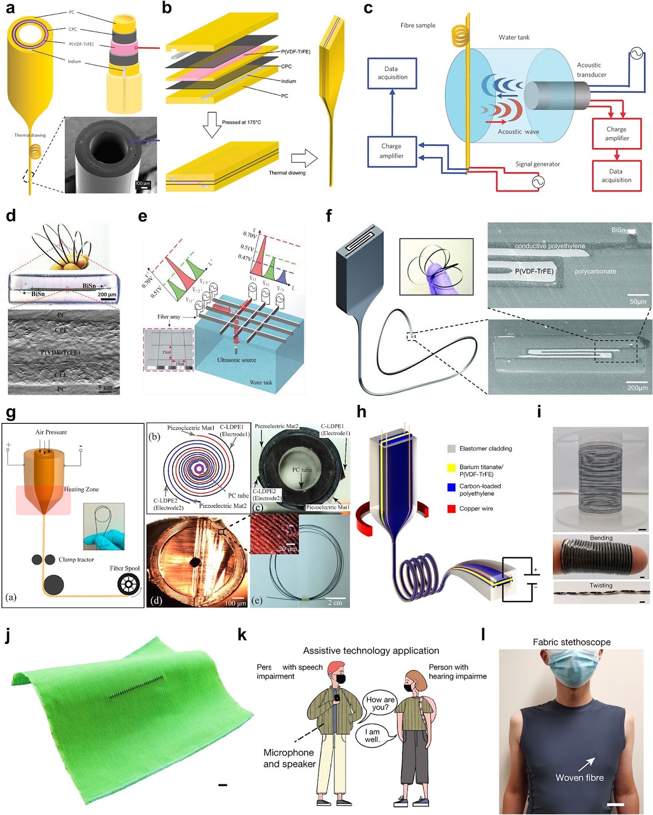 Thermally Drawn Flexible Fiber Sensors: Principles, Materials, Structures, and Applications