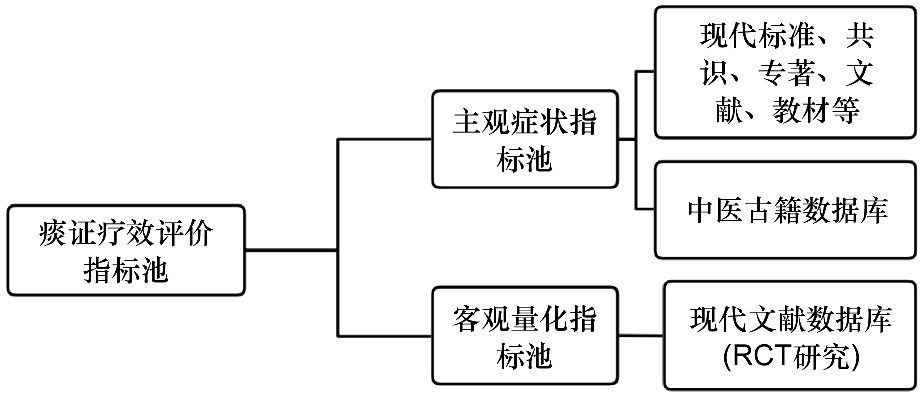 Quantitative Evaluation of the Effectiveness of a Traditional Chinese Medicine Formula for the Treatment of Chronic Heart Failure: A Systematic Review and Meta-Analysis