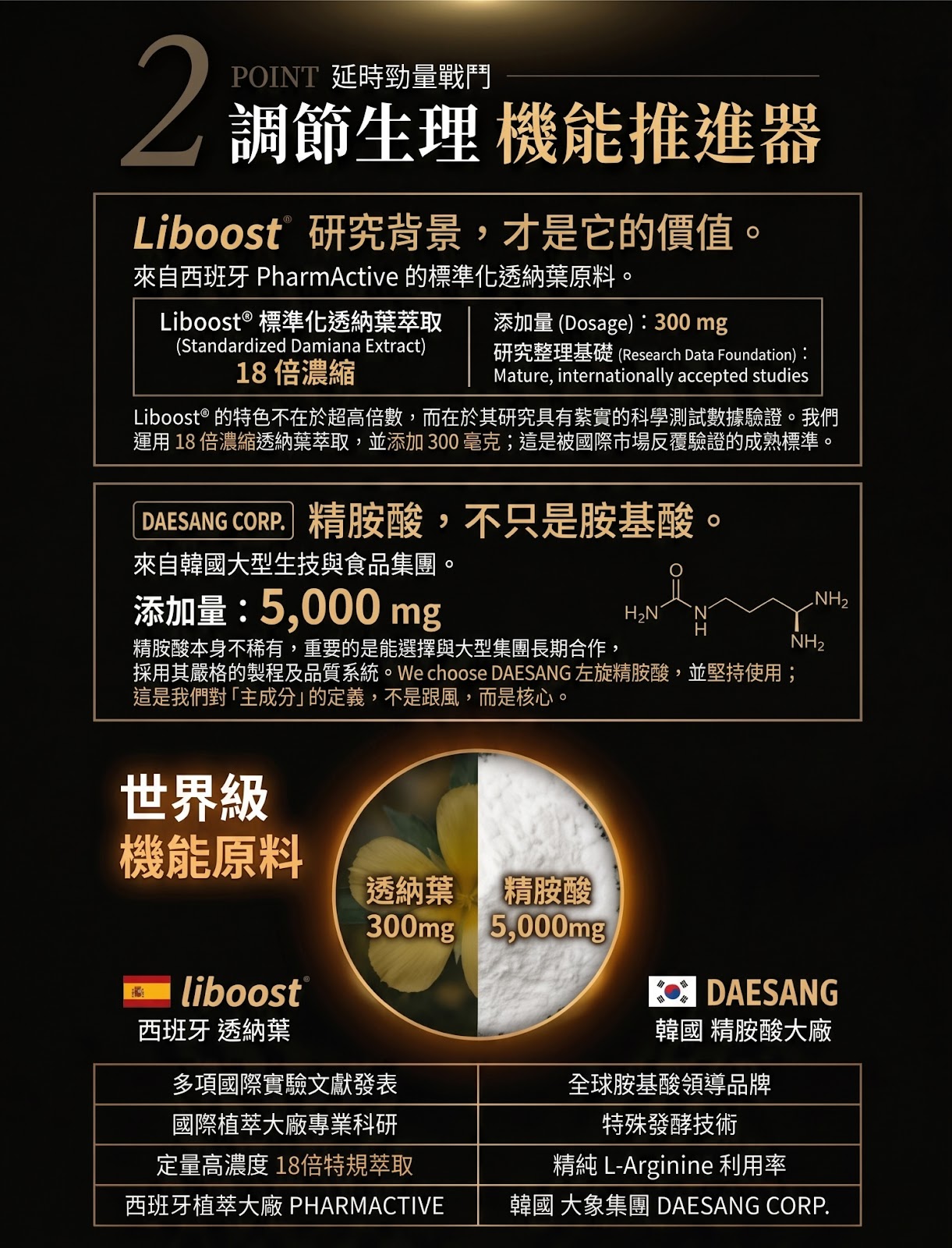 POINT2 Liboost 18300mg DAESANG 5000mg 雙效配方