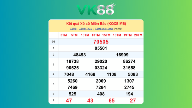 Dự đoán kết quả xsmb phương pháp chuỗi loto ngày (06/01/2026)