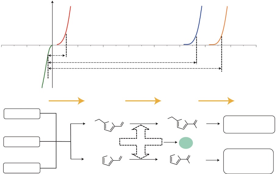Carbon-based electrocatalysts for water splitting at high-current-densities: A review
