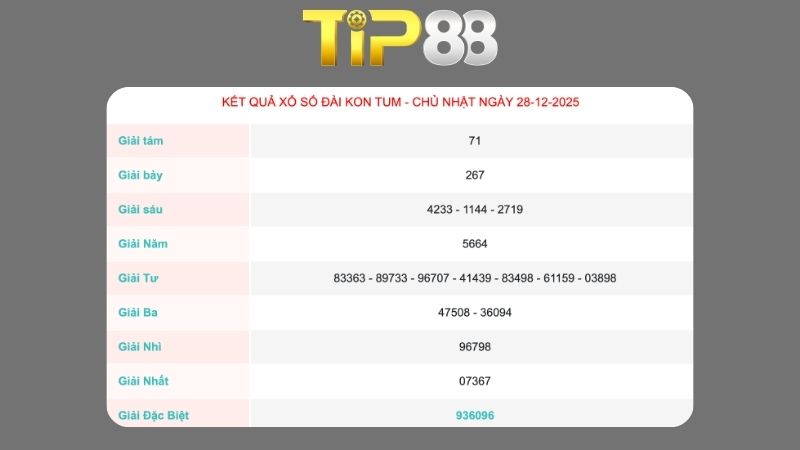 Kết quả xổ số Kon Tum ngày 28/12/2025