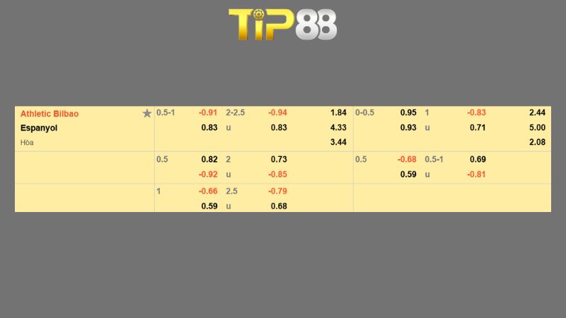 Bảng kèo Athletic Bilbao vs Espanyol