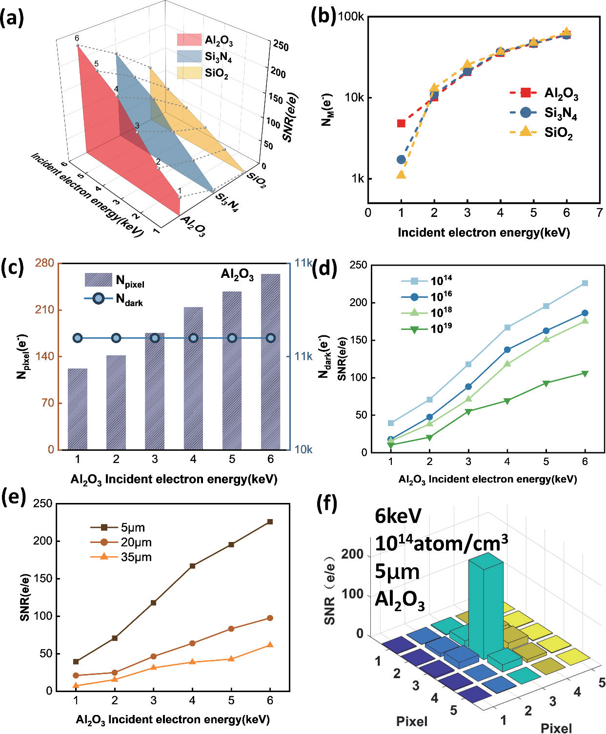 Influencing factors of noise characteristics in EBCMOS with uniformly doped P-type substrates