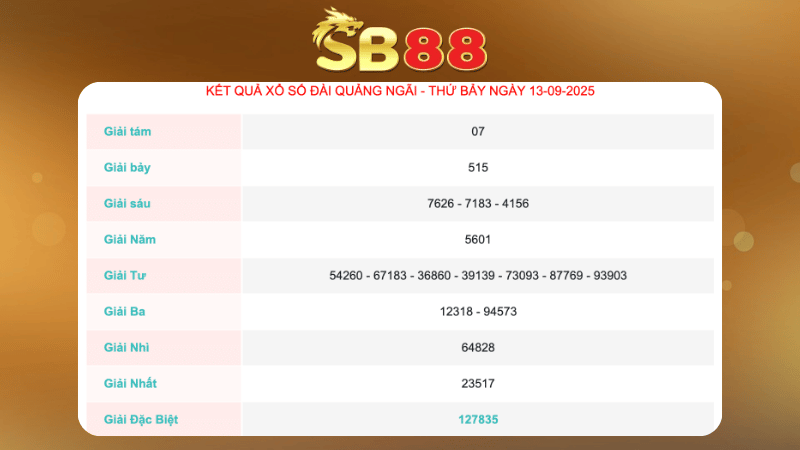 Kết quả xổ số Quảng Ngãi ngày 13/09/2025