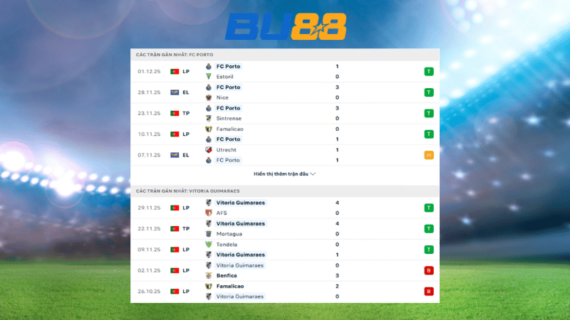 Bảng kèo FC Porto vs Vitoria Guimaraes 03:15 ngày 05/12